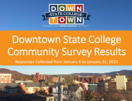 Community Survey Results 2022